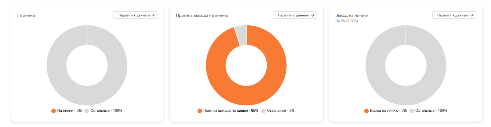 Осмотры