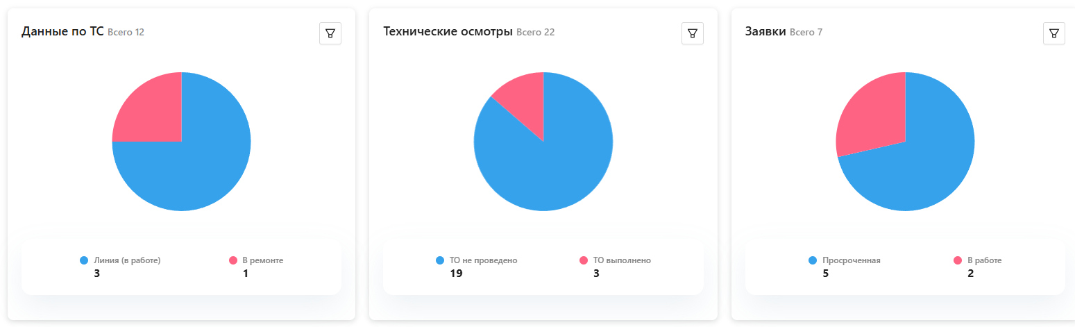 Главная страница
