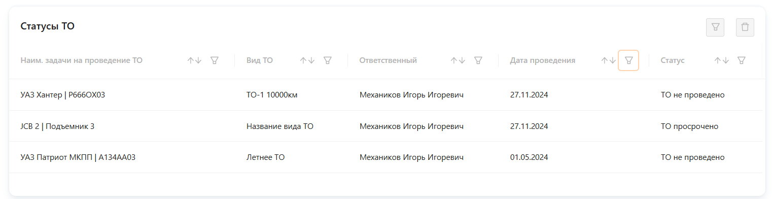 Задачи на сегодня
