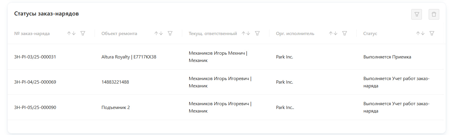 Задачи на сегодня